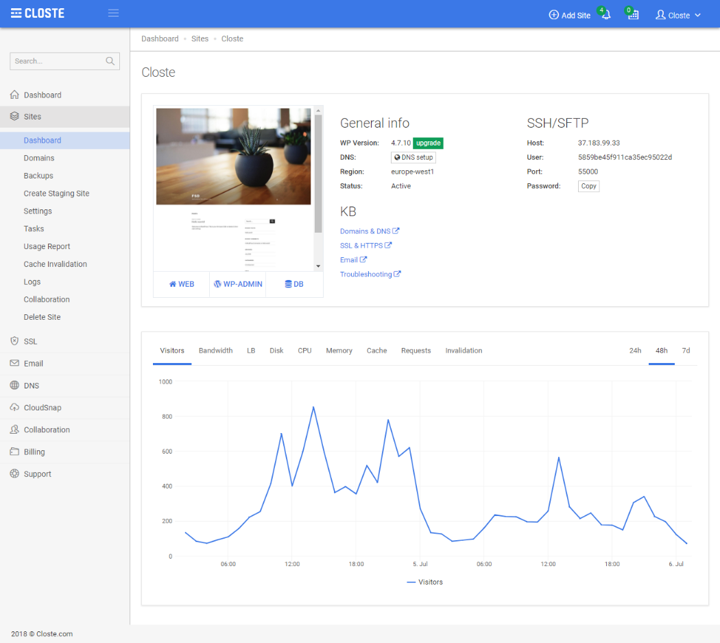 Alpha Male WordPress dashboard